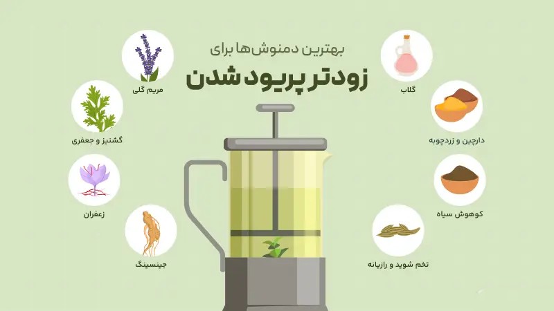 یکی از مشکلات شایع در زنان عقب افتادن پریودی(قاعدگی) است. اولین دلیلی که به ذهن شما خطور می‌کند احتمالا بارداری است. اما بارداری فقط یکی از دلایل تاخیر در پریودی است. 